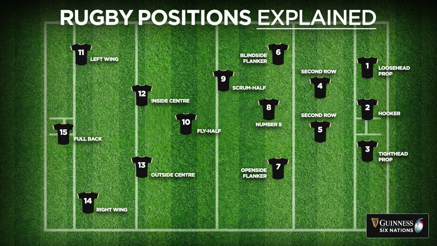 rugby-positions-explained-names-numbers-and-what-they-do-guinness