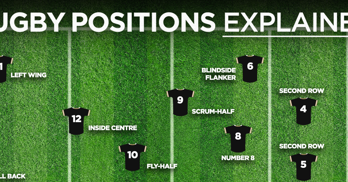 Rugby positions explained: Names, numbers and what they do - Guinness ...