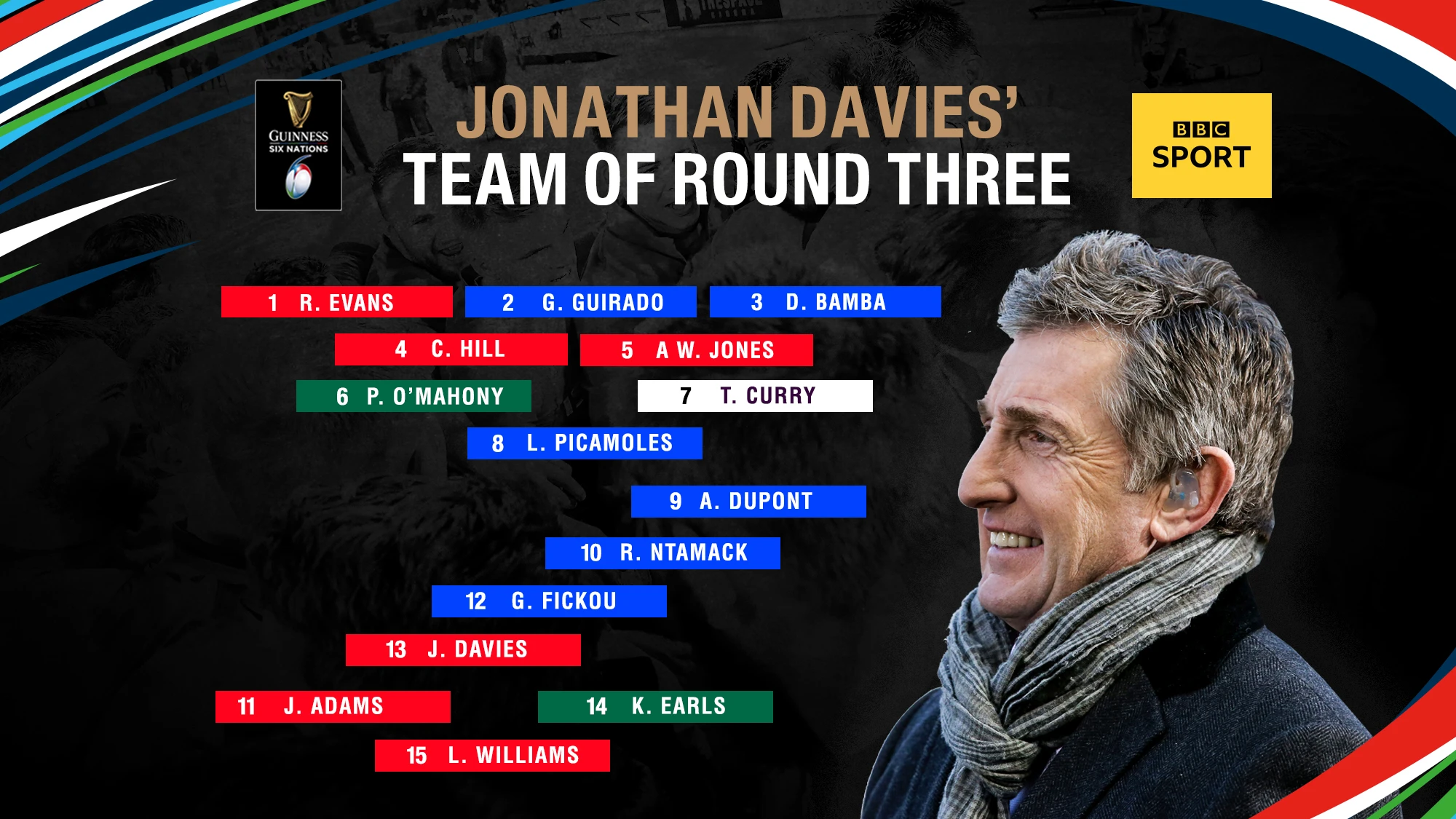 Jonathan Davies&#8217; Round Three TOTR SB19