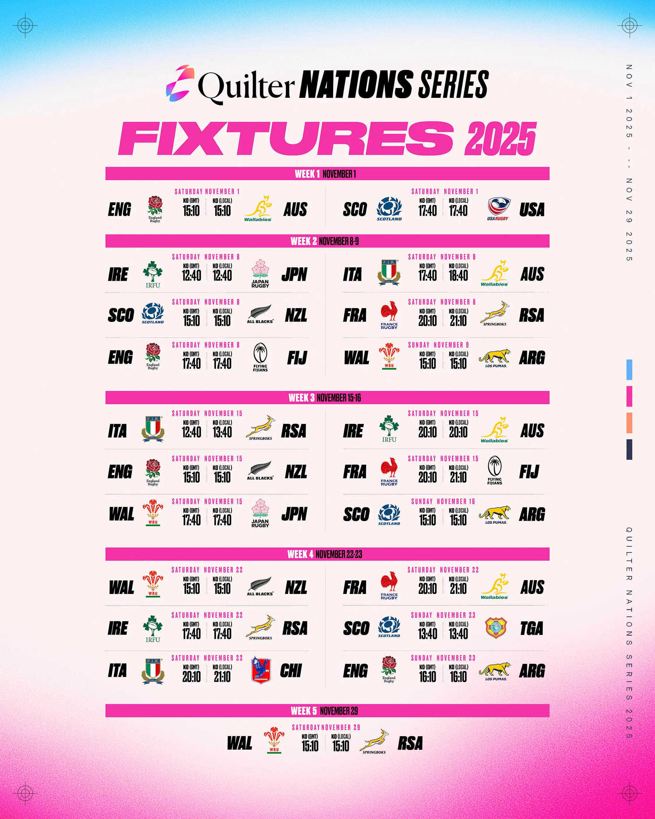 Quilter Nations Series 2025 (8-9 Nov): Fixtures, Kick-off Times & How ...