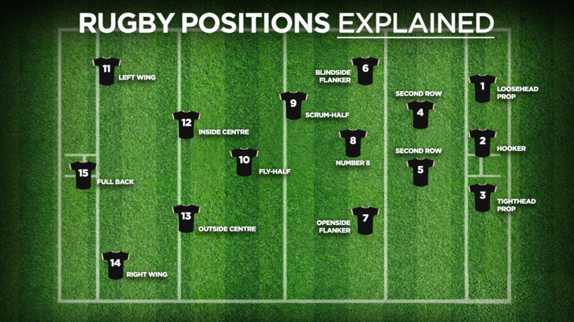 Rugby positions explained: Names, numbers and what they do - Guinness ...