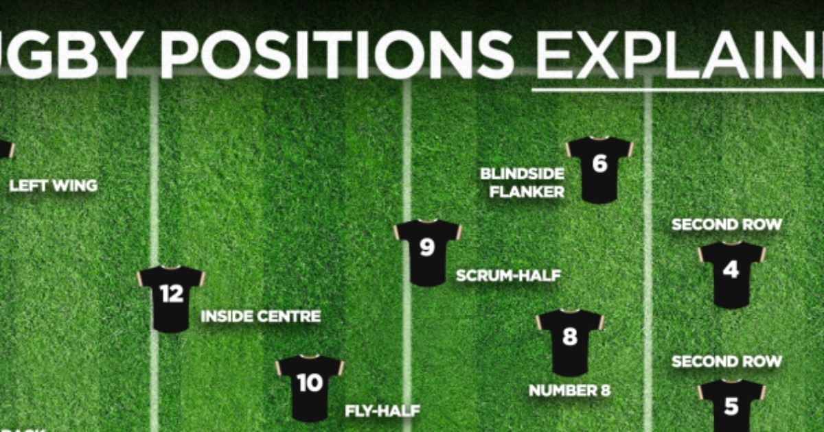 Rugby positions explained: Names, numbers and what they do - Guinness ...
