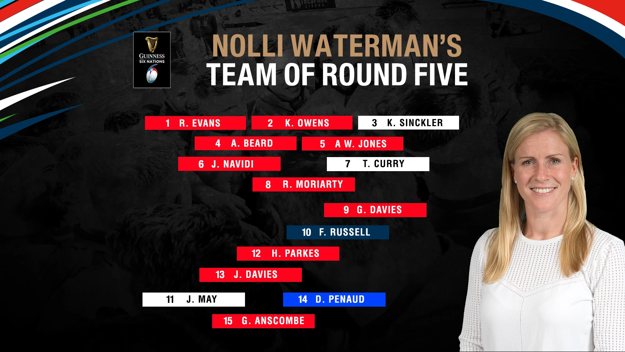 Nolli-Watermans-Team-of-Round-Five