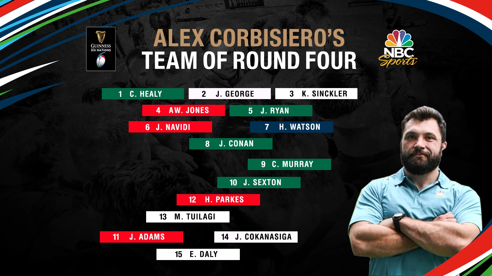 Alex-Corbisiero-Team-of-Round-Four