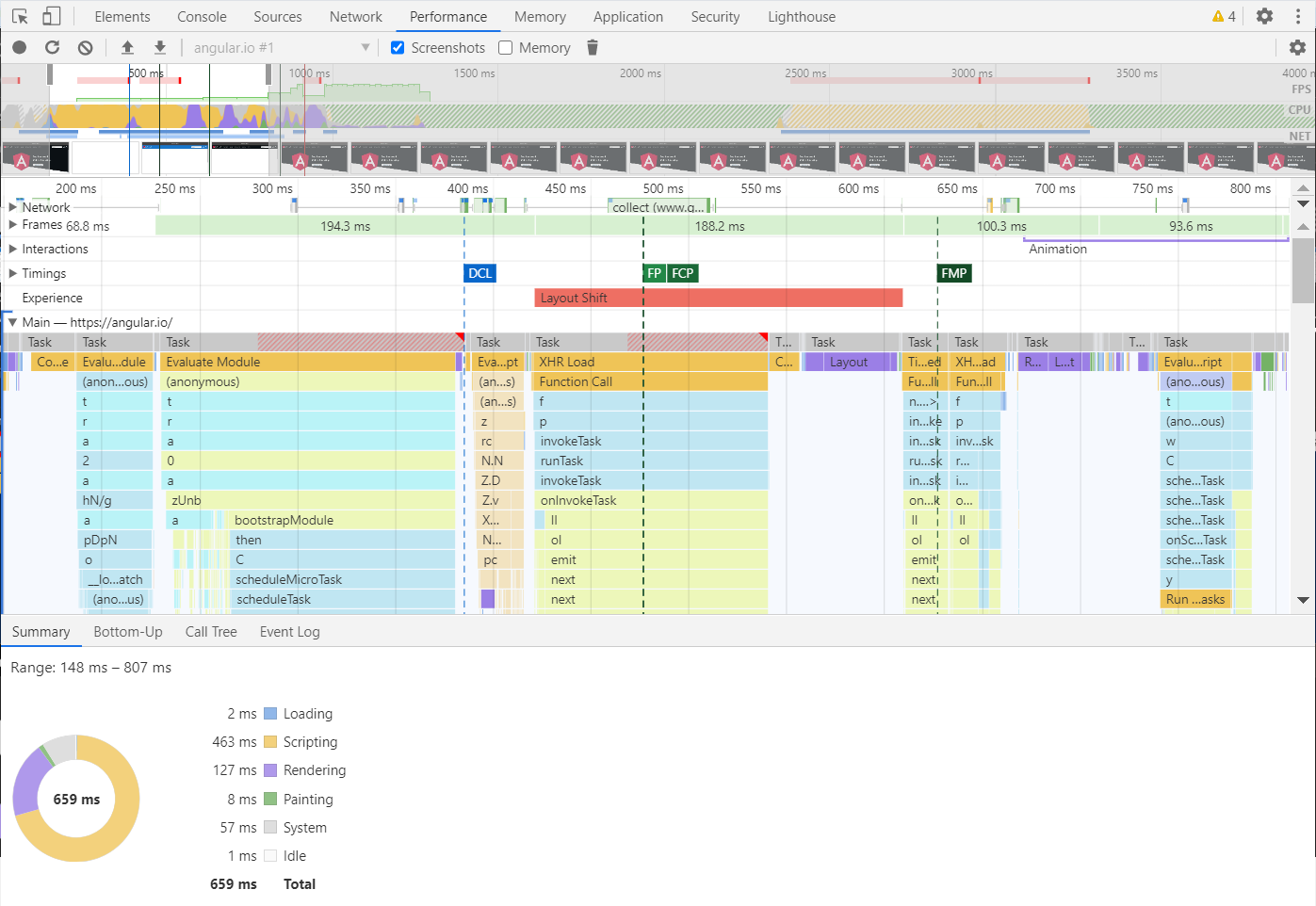 6- Chrome DevTools Performance analysis