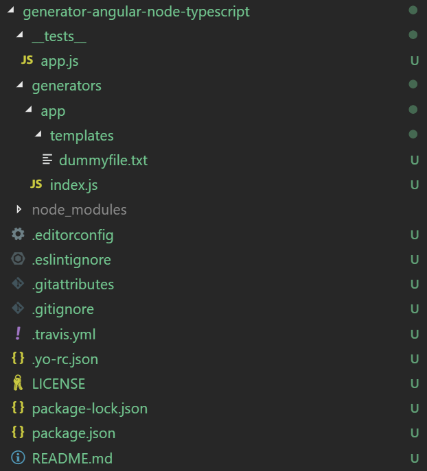 Yeoman - 4. Generator project structure