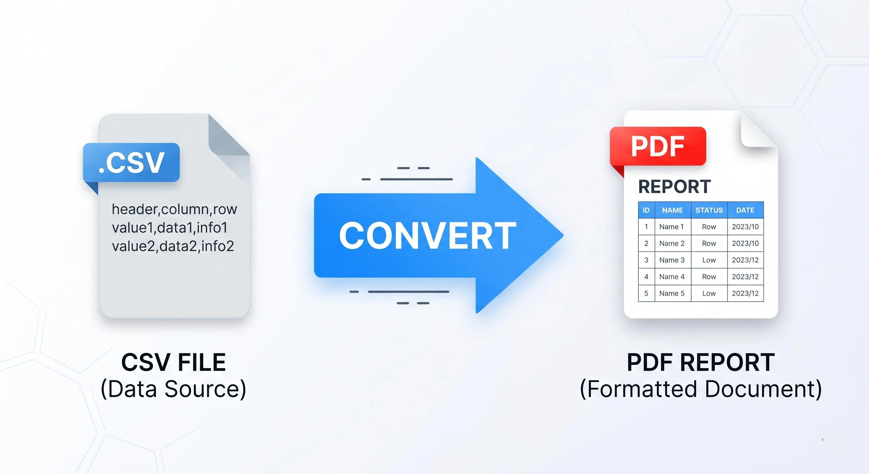 Convert CSV to PDF Online Without Losing Table Formatting