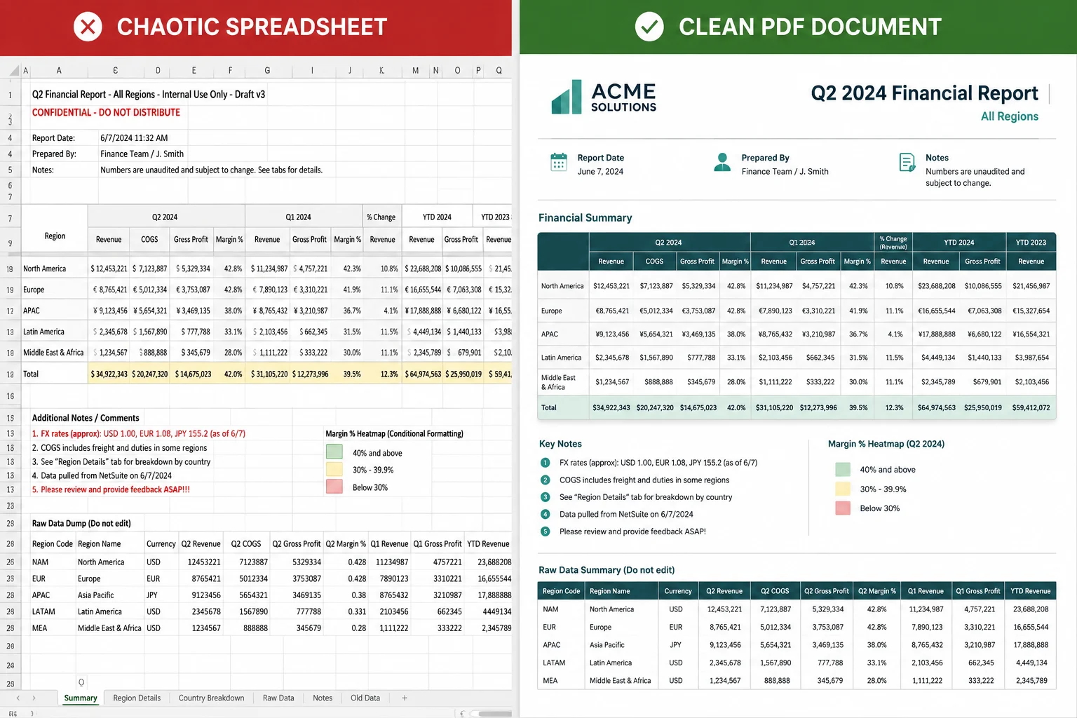 Why Does My Excel Spreadsheet Print Incorrectly? (And How PDF Fixes It)