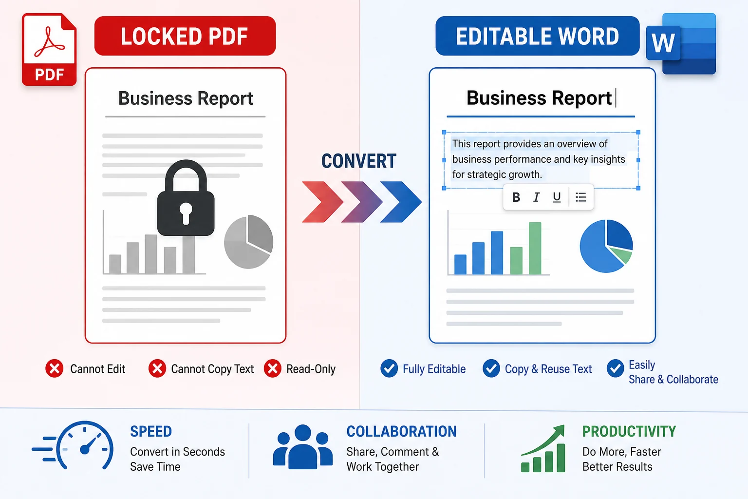 11 Powerful Reasons Your Business Needs a PDF to Word Converter (Boost Productivity Fast)