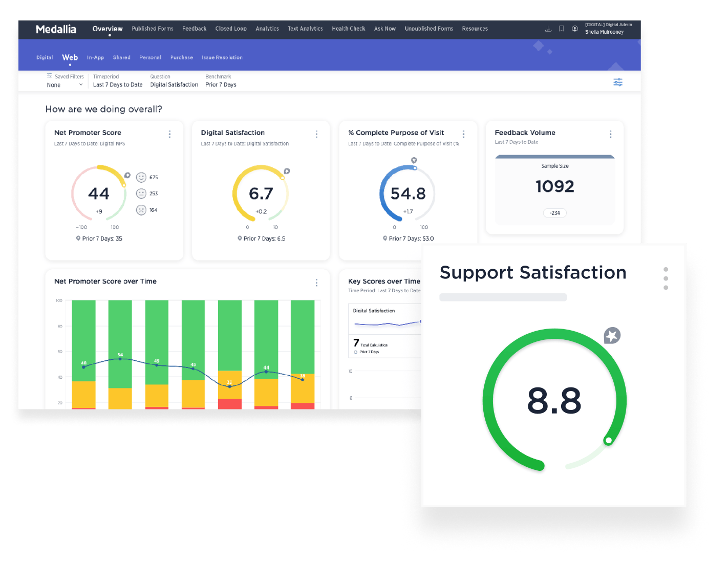 Medallia CX dashboard