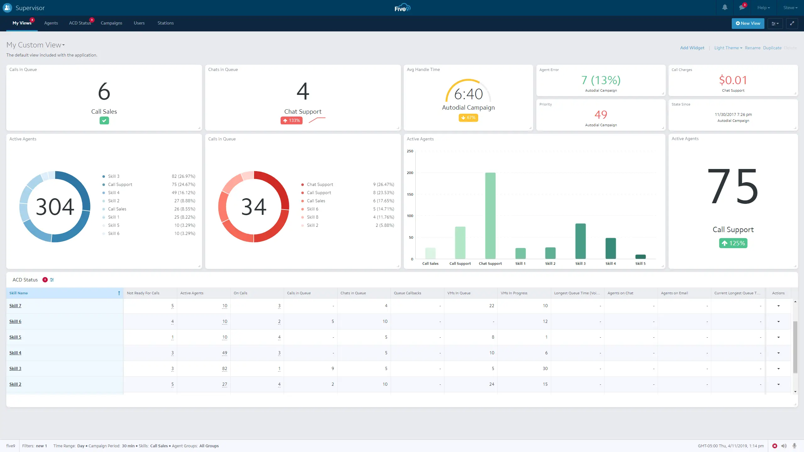 Five9 Dashboard