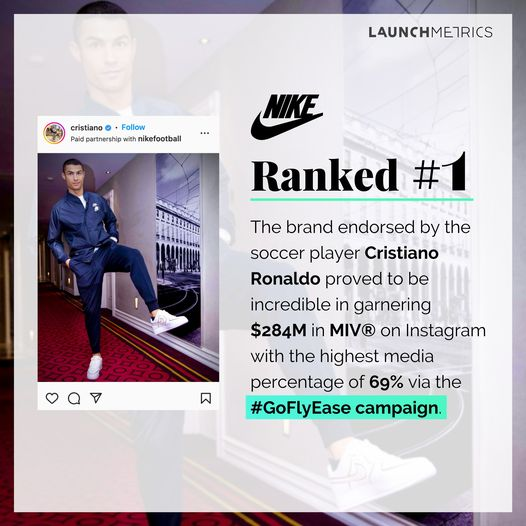 A paid partnership Instagram post between Cristiano Ronaldo and Nike being highlighted in a Launchmetrics graphic