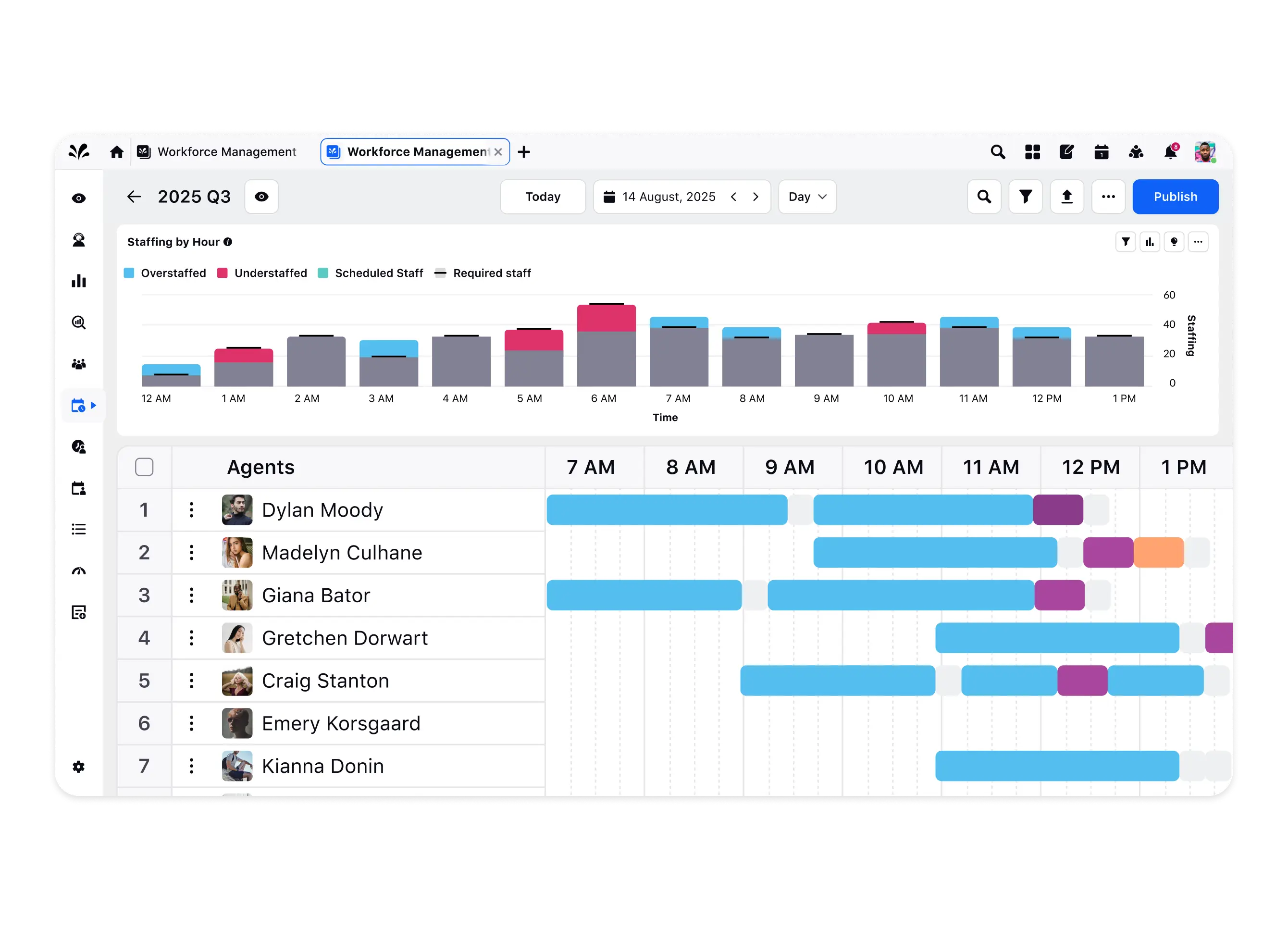 Improve schedule quality with AI 