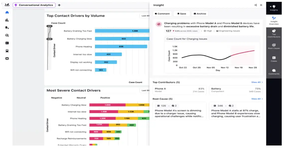 Conversational analytics software powered by Sprinklr Service