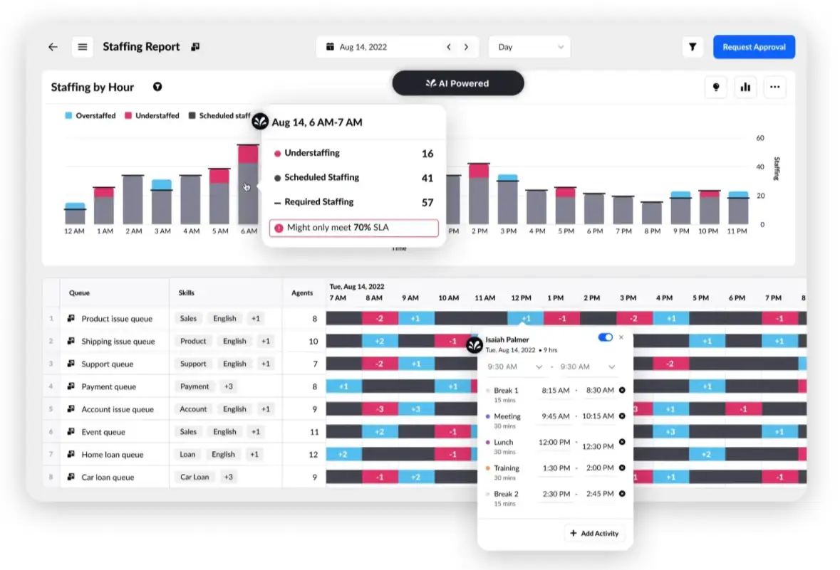 Automated workforce scheduling with Sprinklr Service
