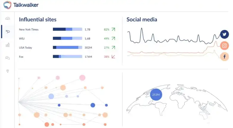 Talkwalker's social media monitoring capabilities.