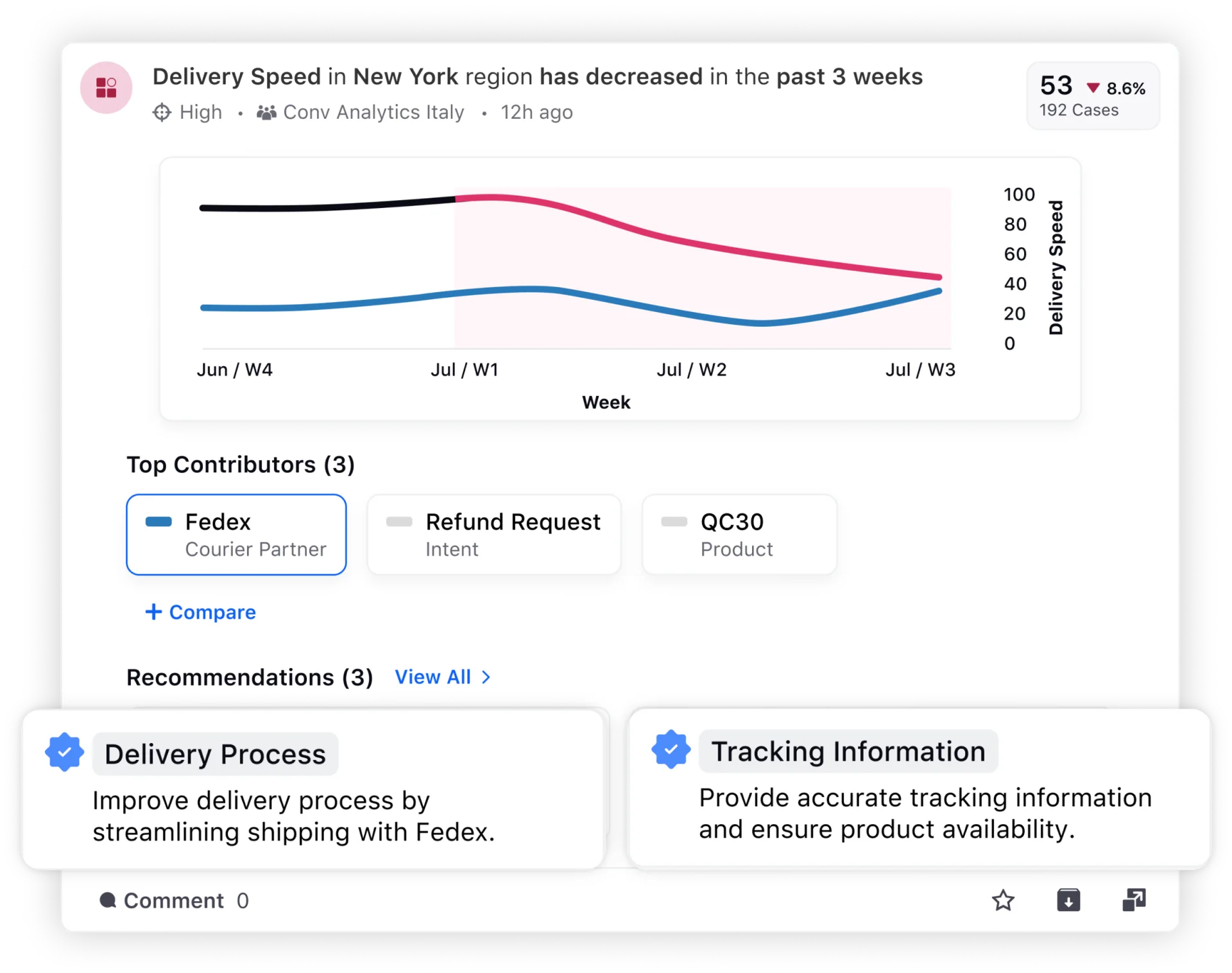 Automated Quality Monitoring with Sprinklr AI+