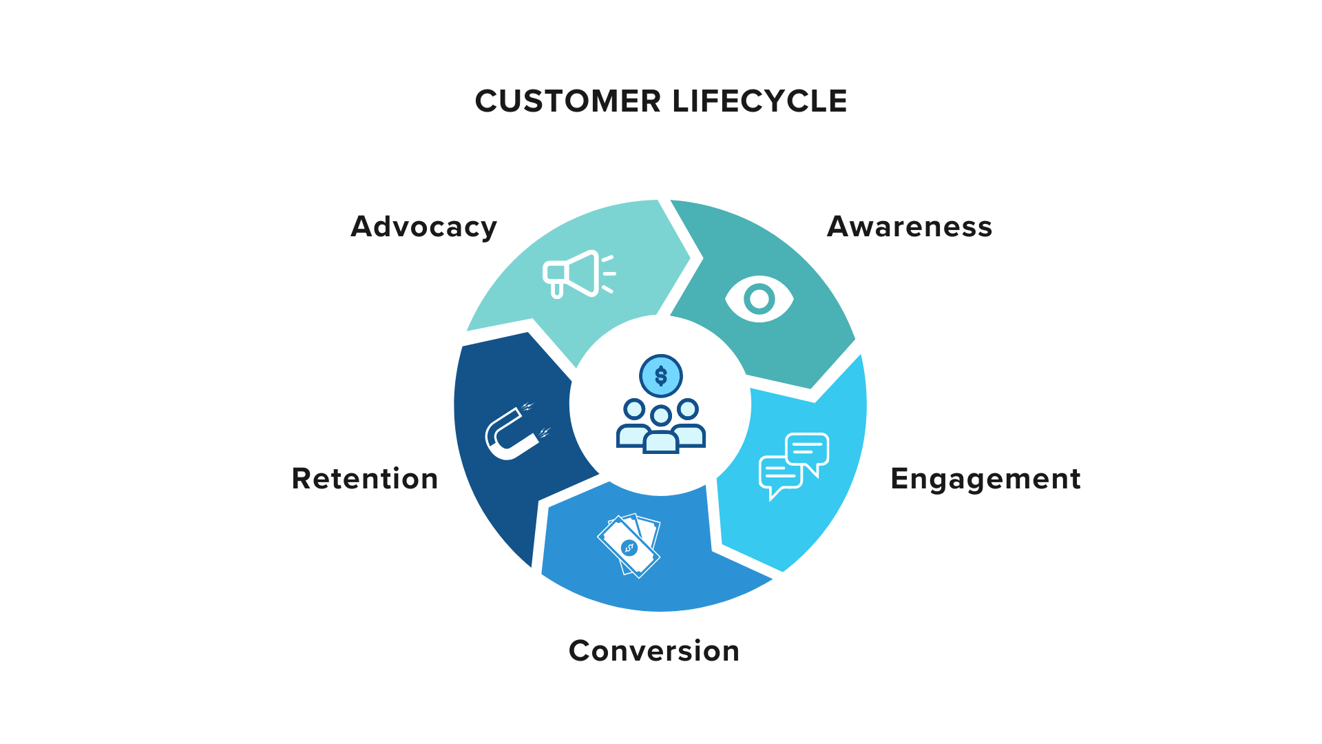 What is Customer Lifecycle Management