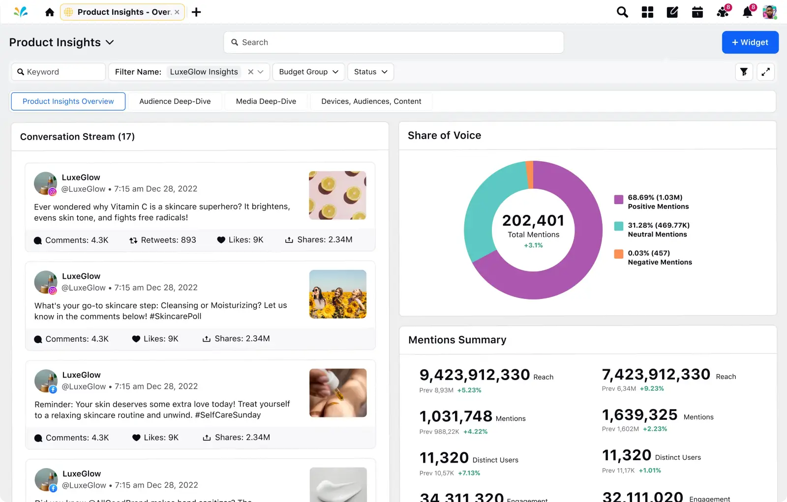 Sprinklr-s Product Insights dashboard displaying data on social conversations, share of voice and mentions