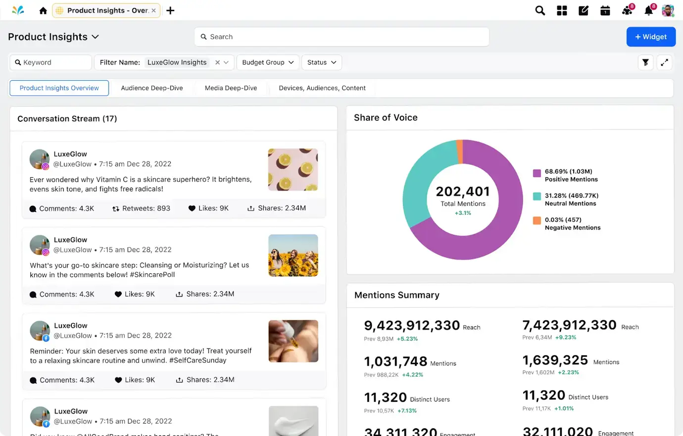 Sprinklr’s social listening platform shows real-time insights and analytics.