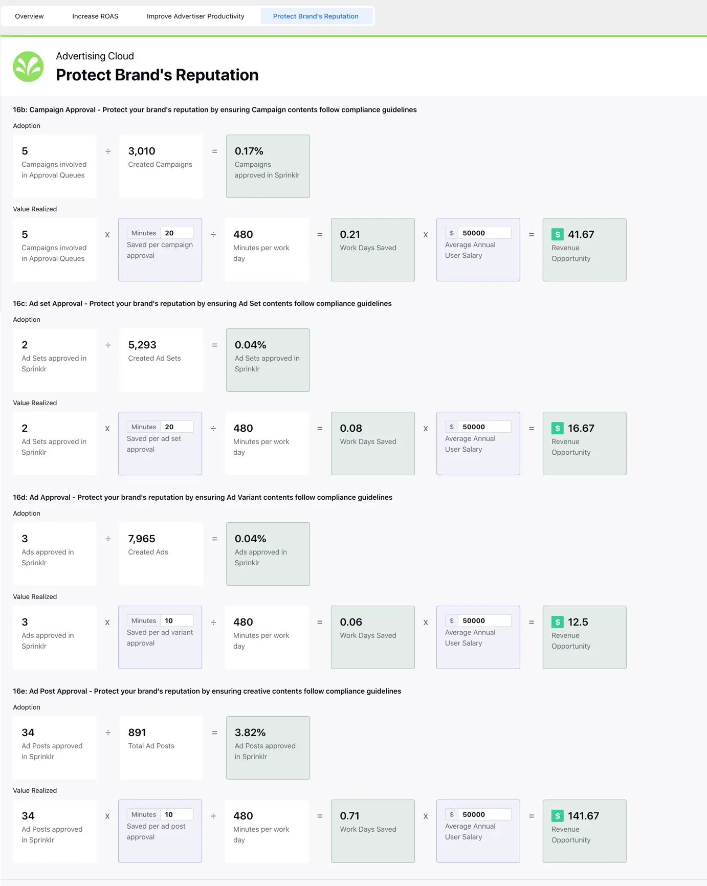 Sprinklr-s Value Realization Dashboard