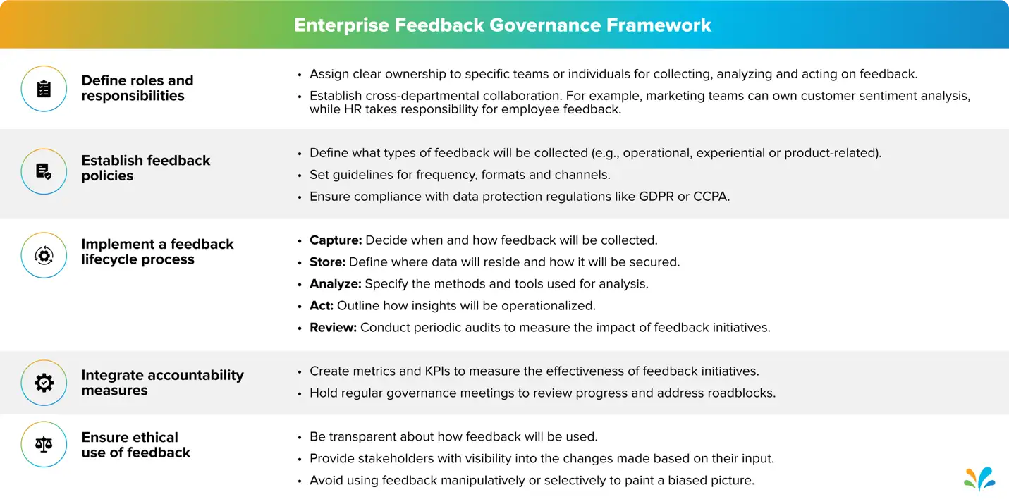 Enterprise feedback governance framework