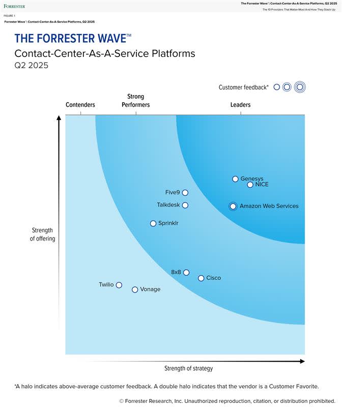 Contact Center As A Service-Platforms-Q2-2025