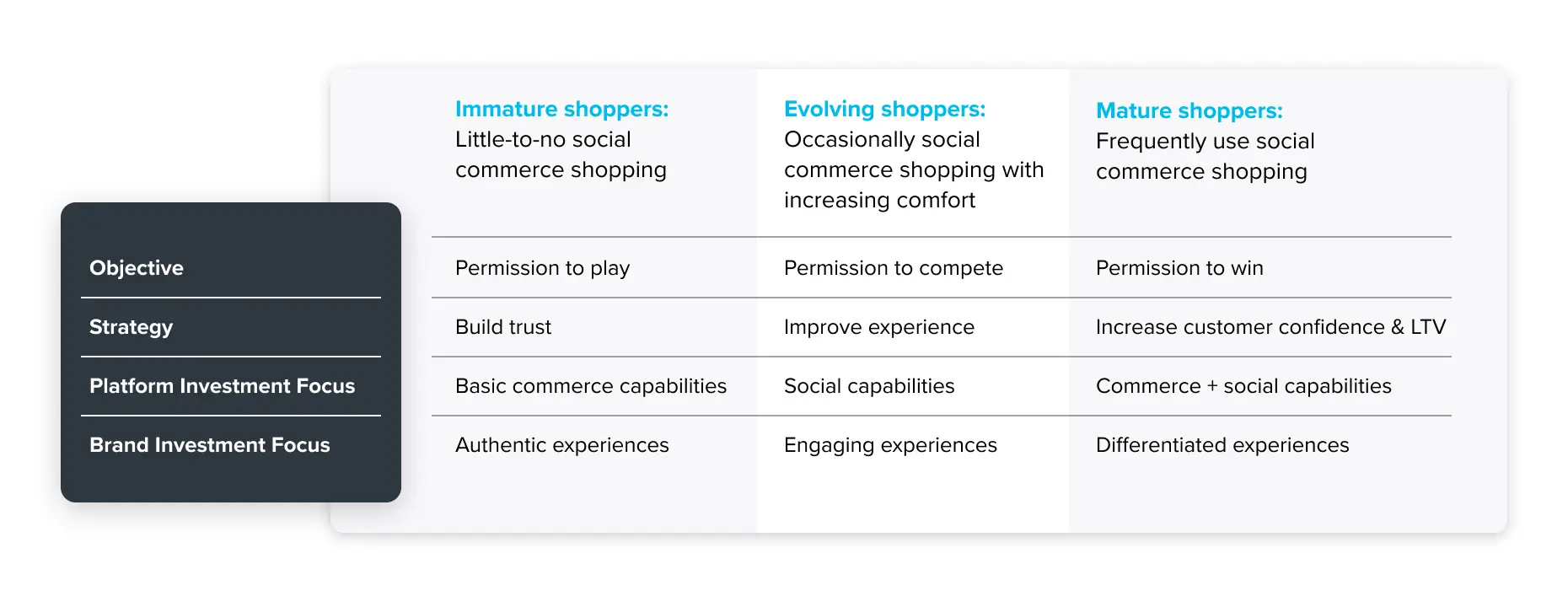 Accenture Interactive