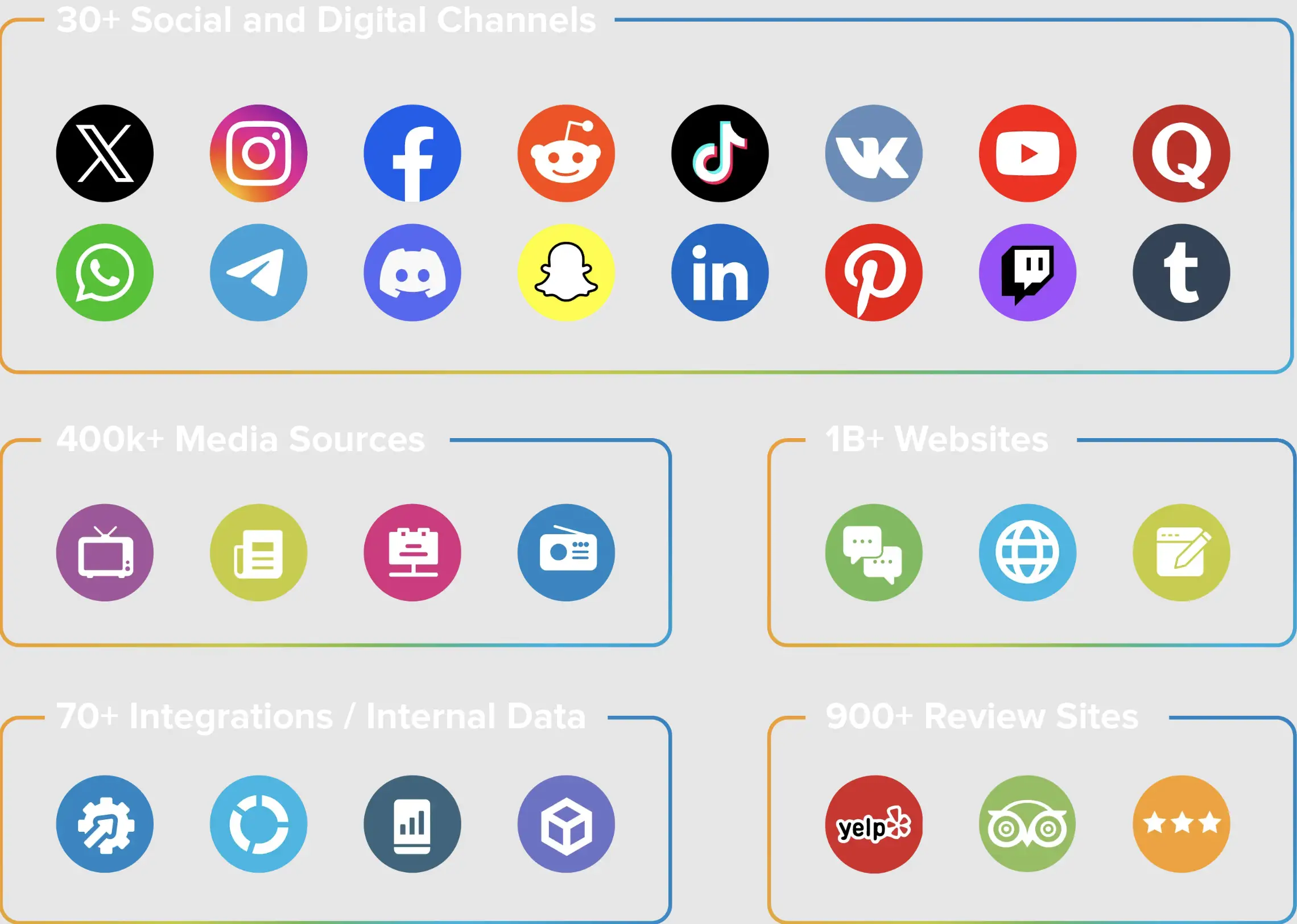 social listening tool channel integrations