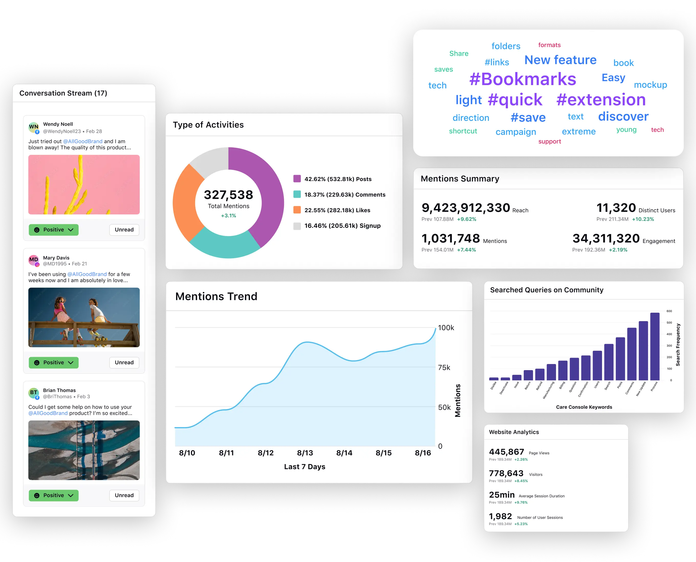 Fix customer experience gaps with actionable insights