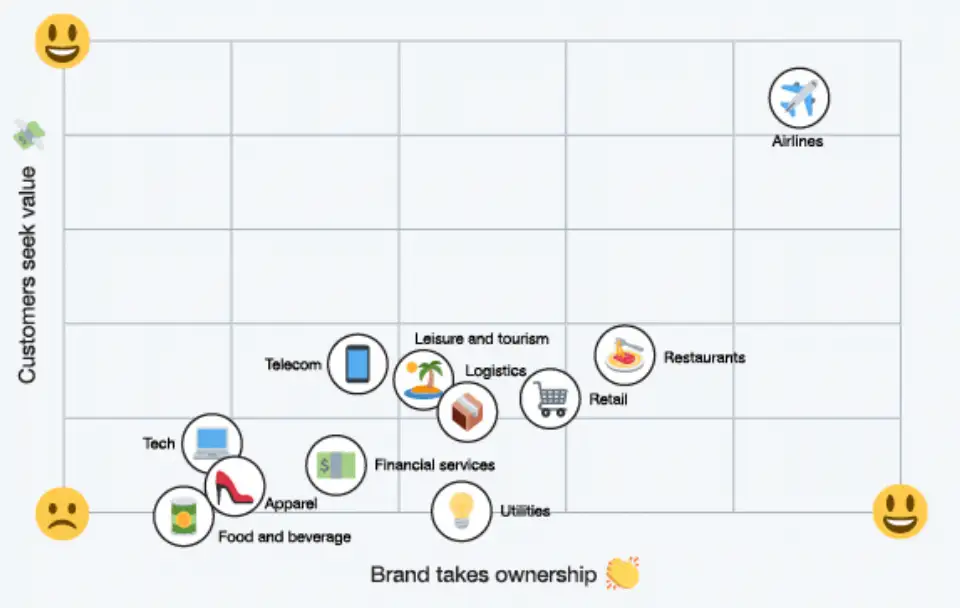 brand takes ownership