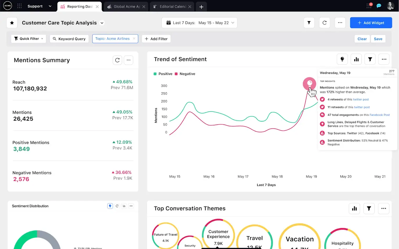 Sprinklr’s Smart Insights uses AI to bring all customer data together into a unified 360° view.