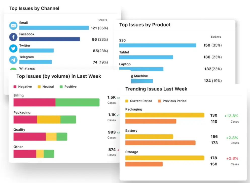 Identification of top contact drivers with Sprinklr Service