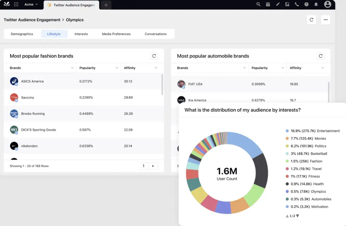 Sprinklr-s Audience Insights