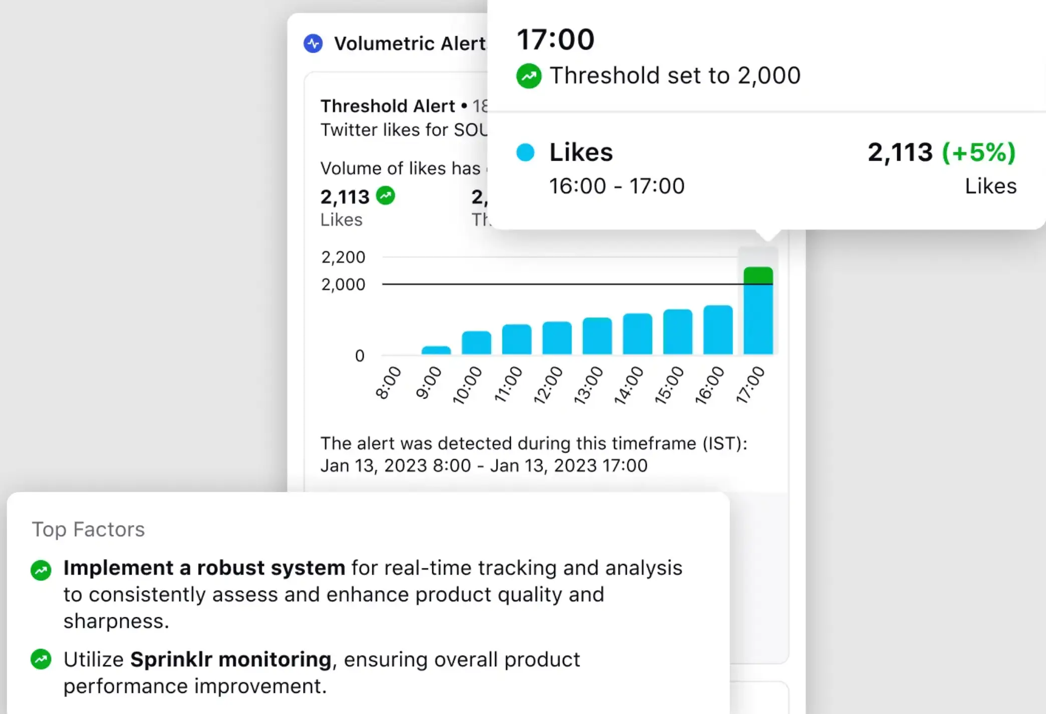 Sprinklr's social monitoring capabilities.