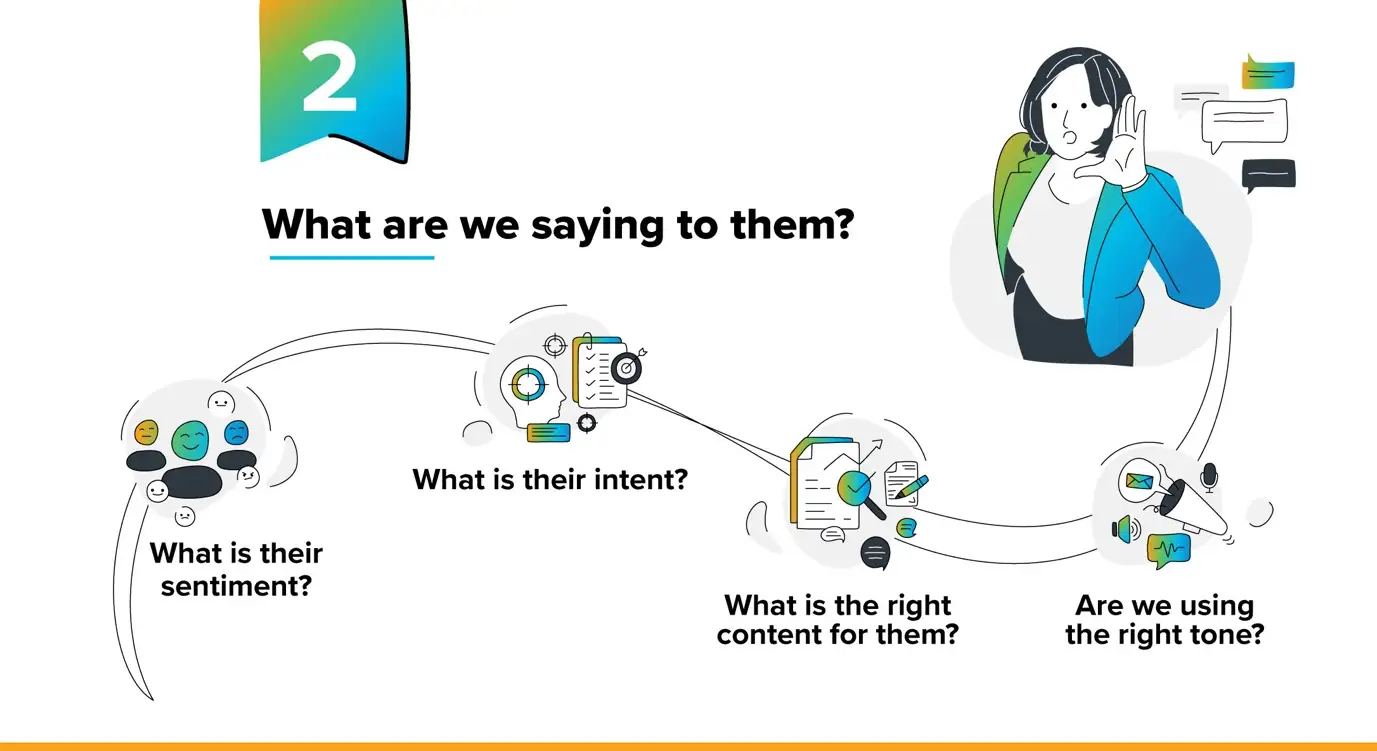 the first question in the anatomy of a moment – who are your customers?