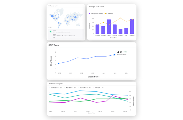 4.1 Surveys