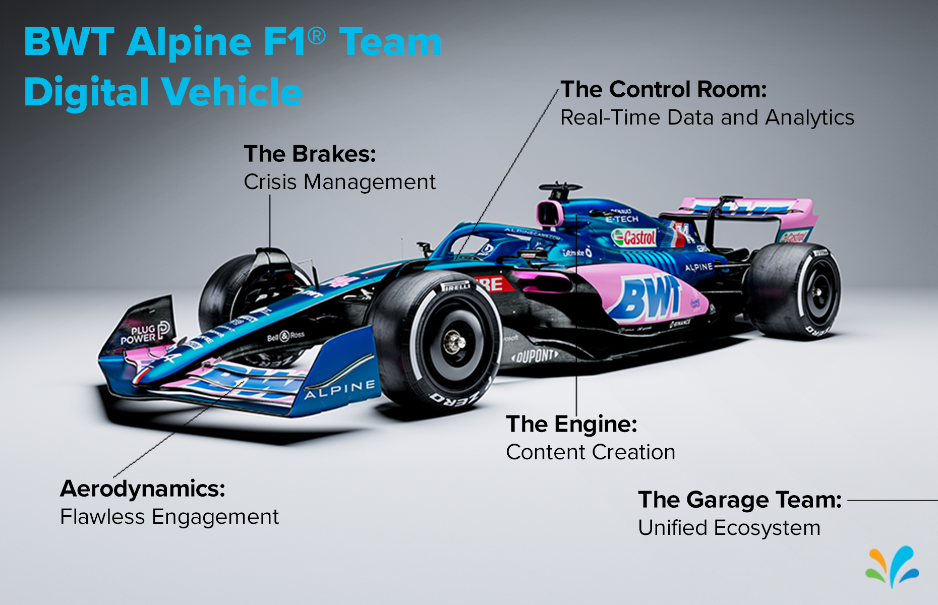 Alpine F1 Sponsors 2024 - Wally Jordanna