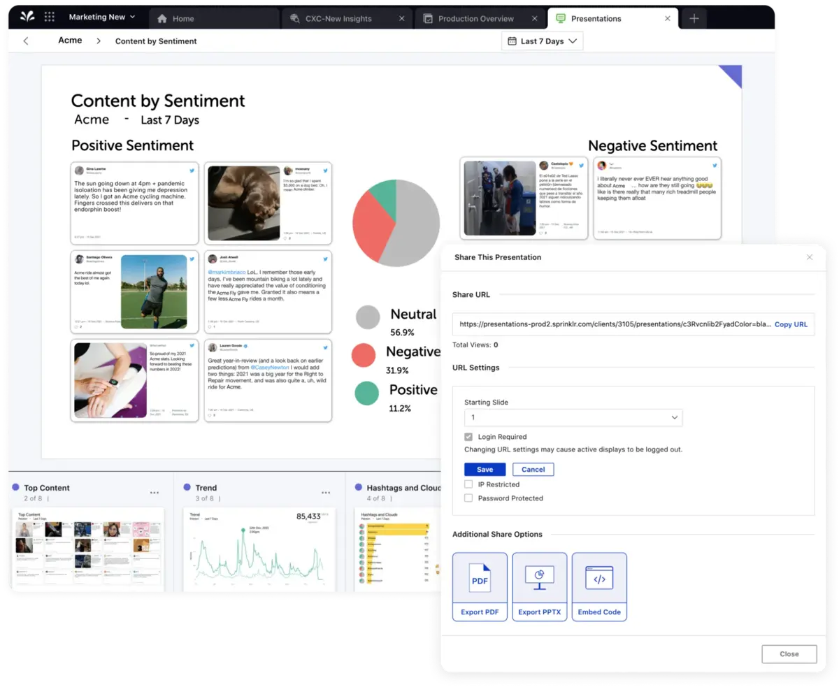 Sprinklr allows you to create stunning presentations of your reports and share them with relevant stakeholders