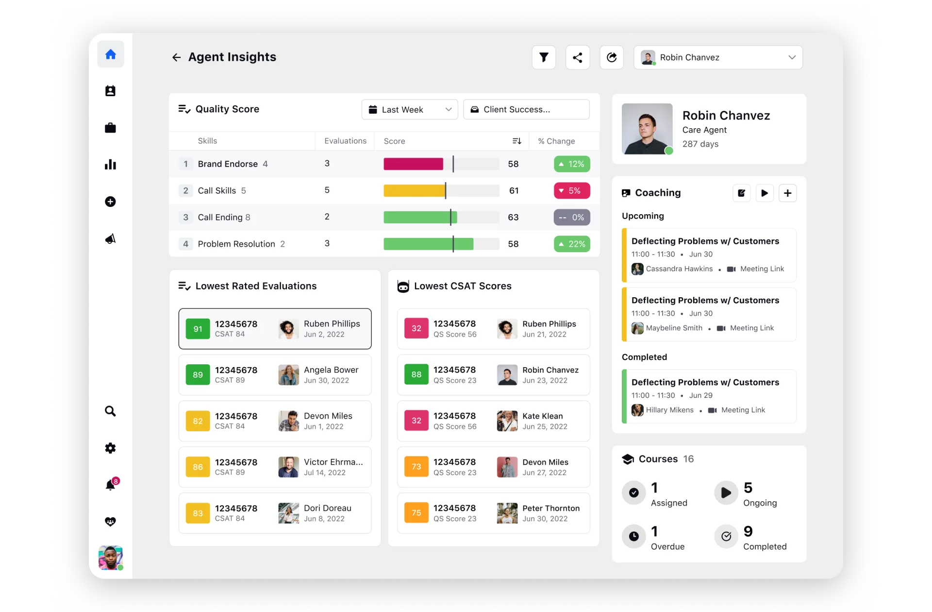 Agent performance monitoring with Sprinklr Reporting & Analytics Software