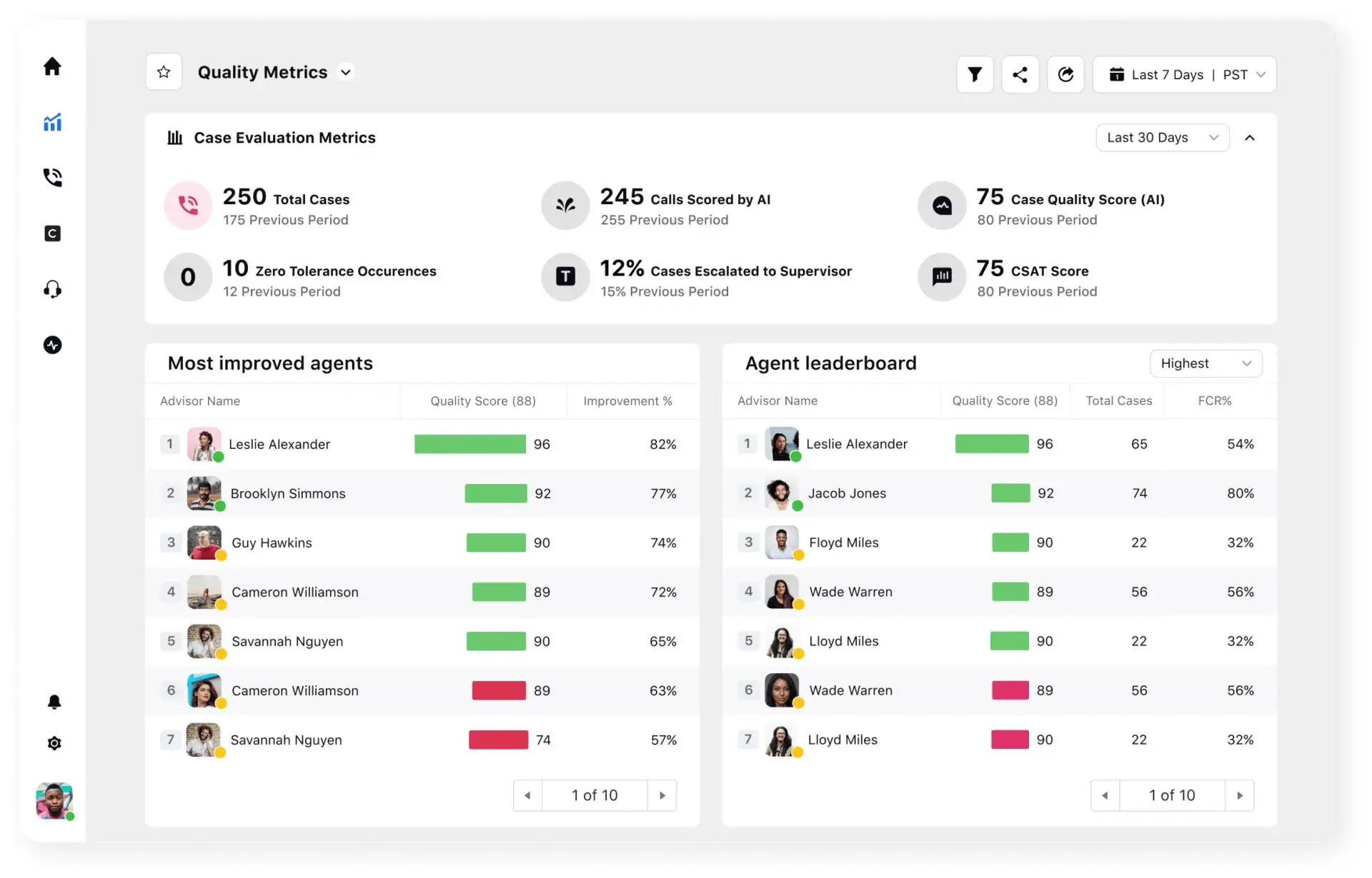 Call center QA software showing agent performance.
