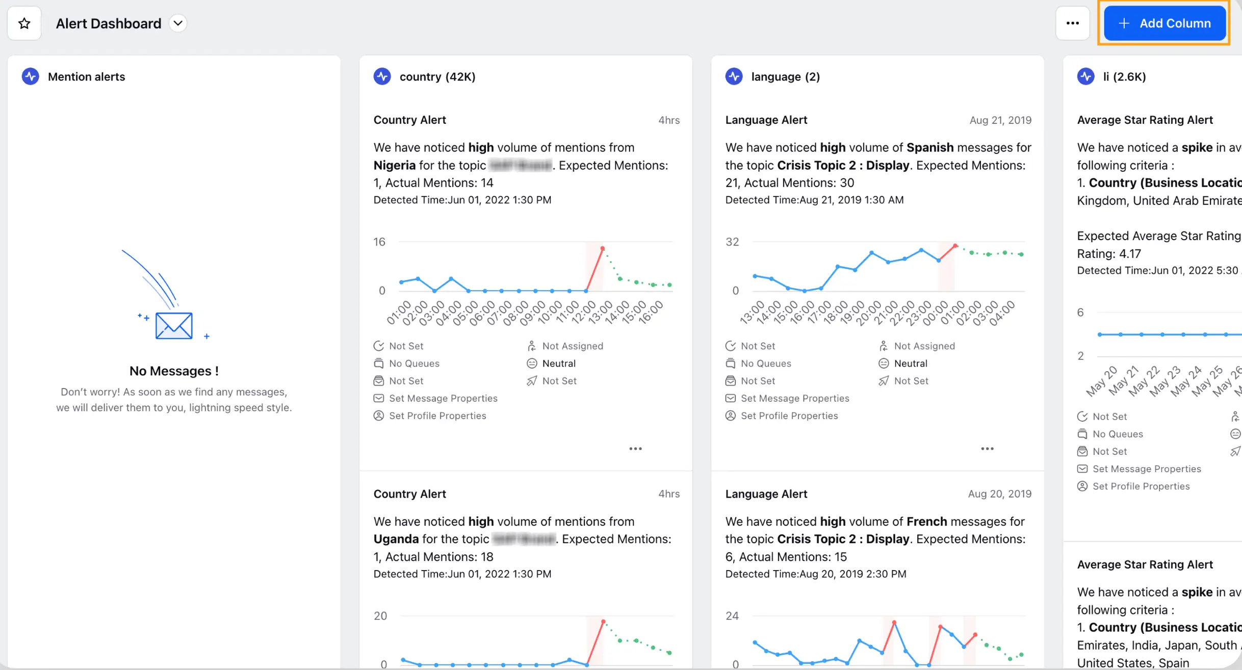 Sprinklr's Smart Alerts dashboard.