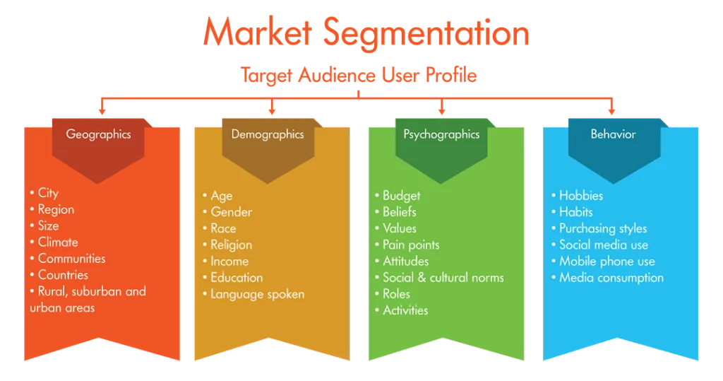 Customer market segmentation