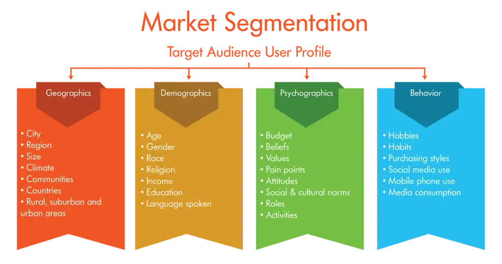 Customer market segmentation