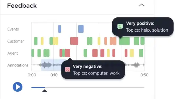10+ Best Sentiment Analysis Tools for 2024 | Sprinklr