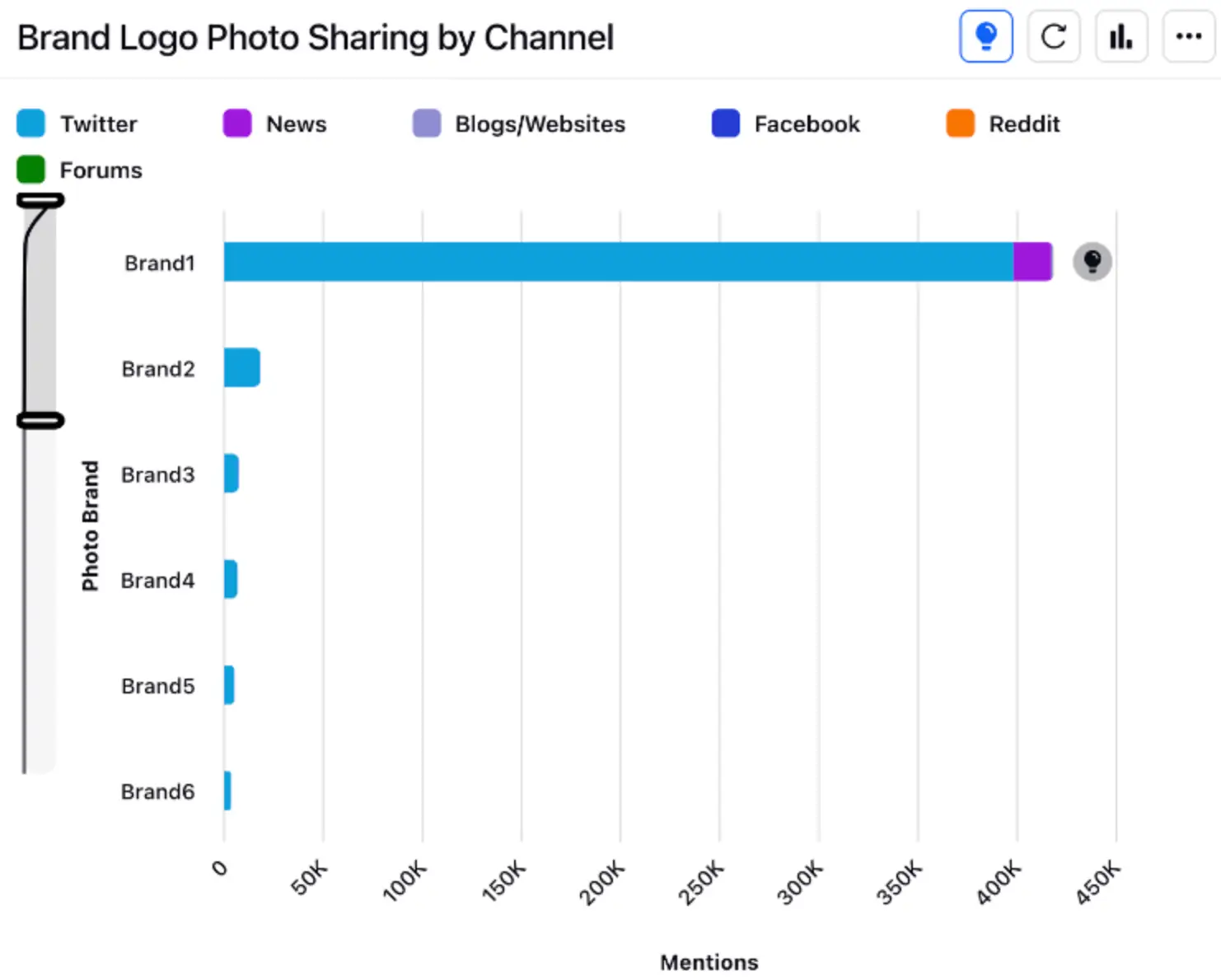 Sprinklr's competitive visual benchmarking.