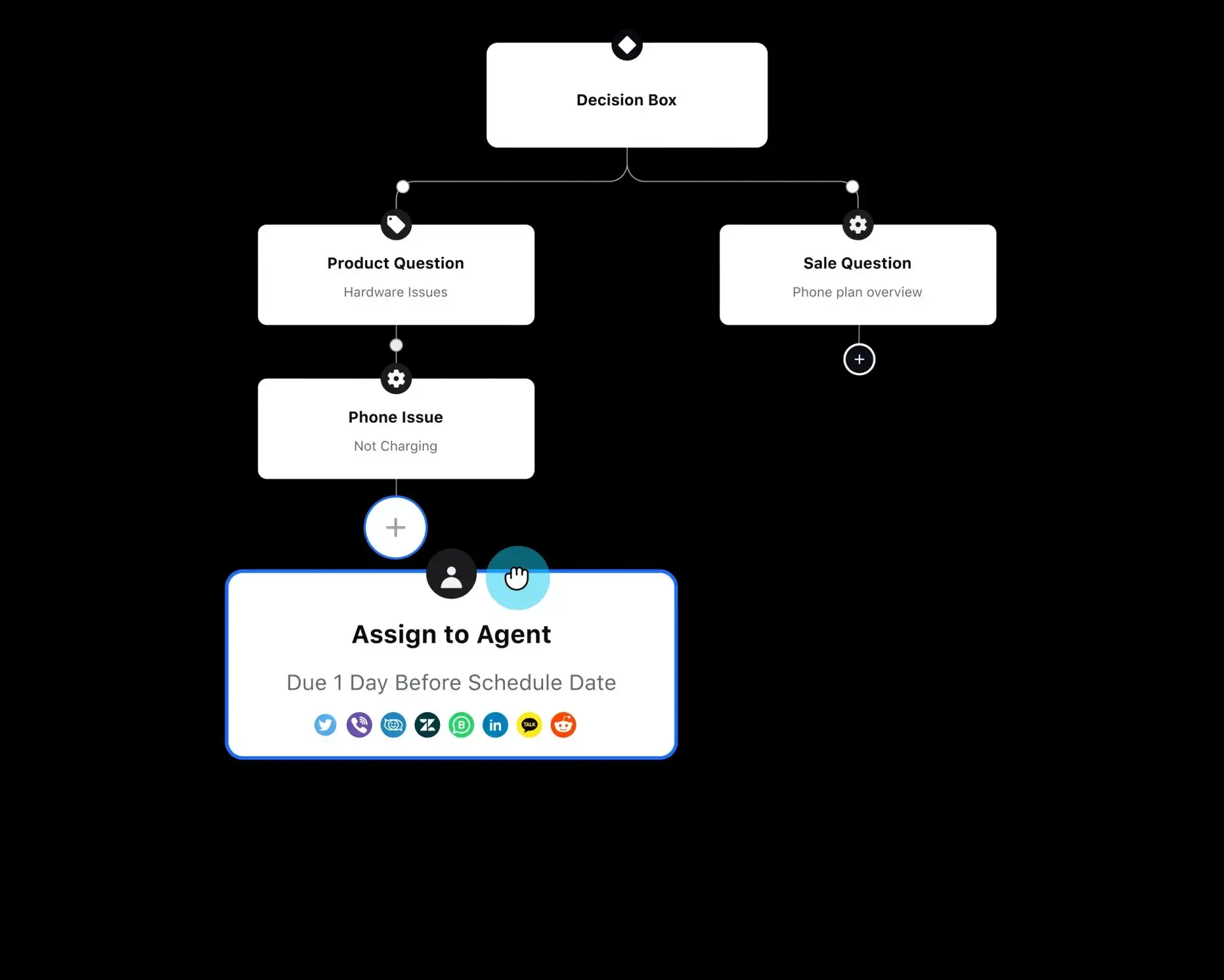 Omnichannel routing via Sprinklr Service