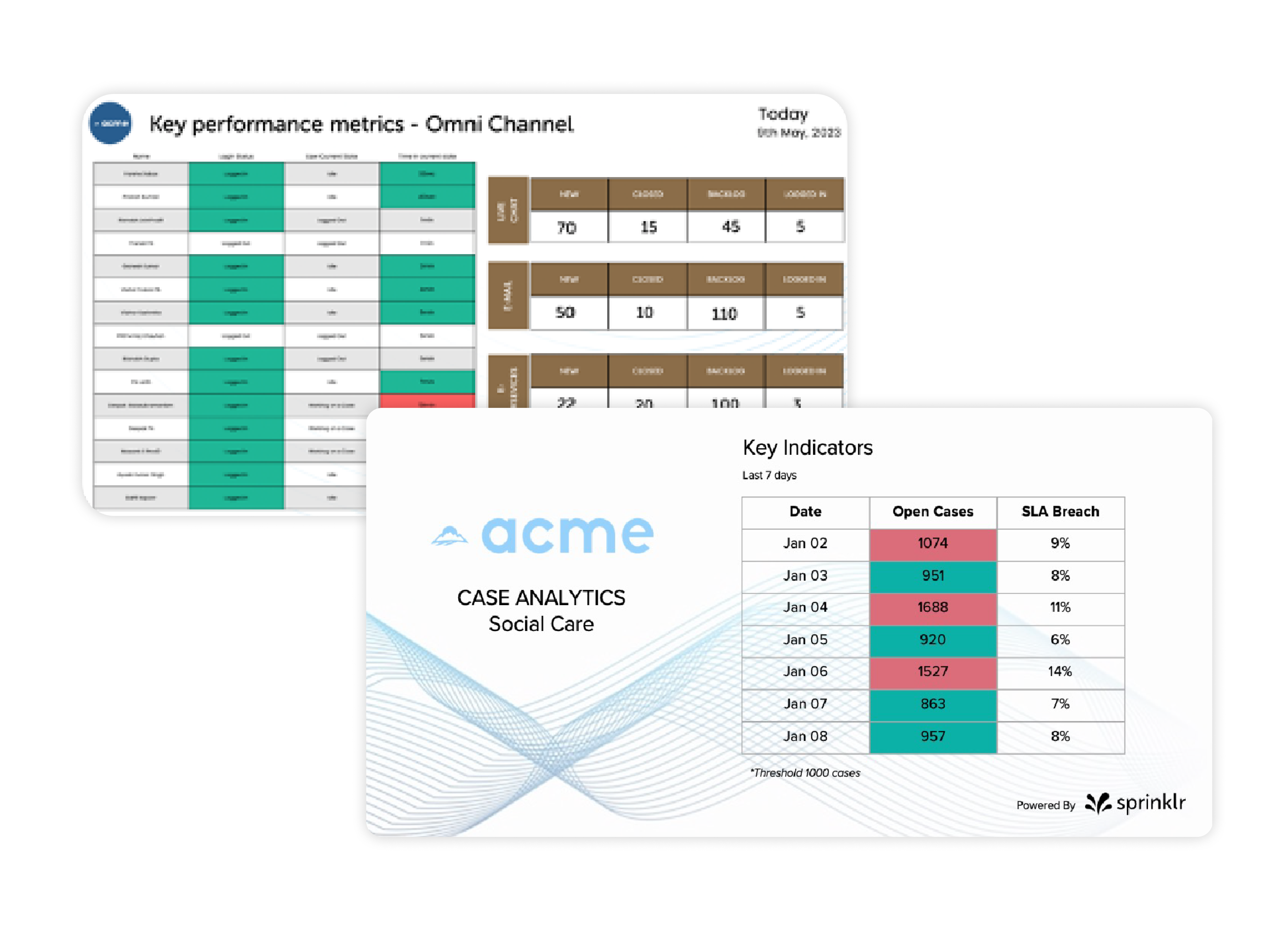 Usability updates in Display & Presentations