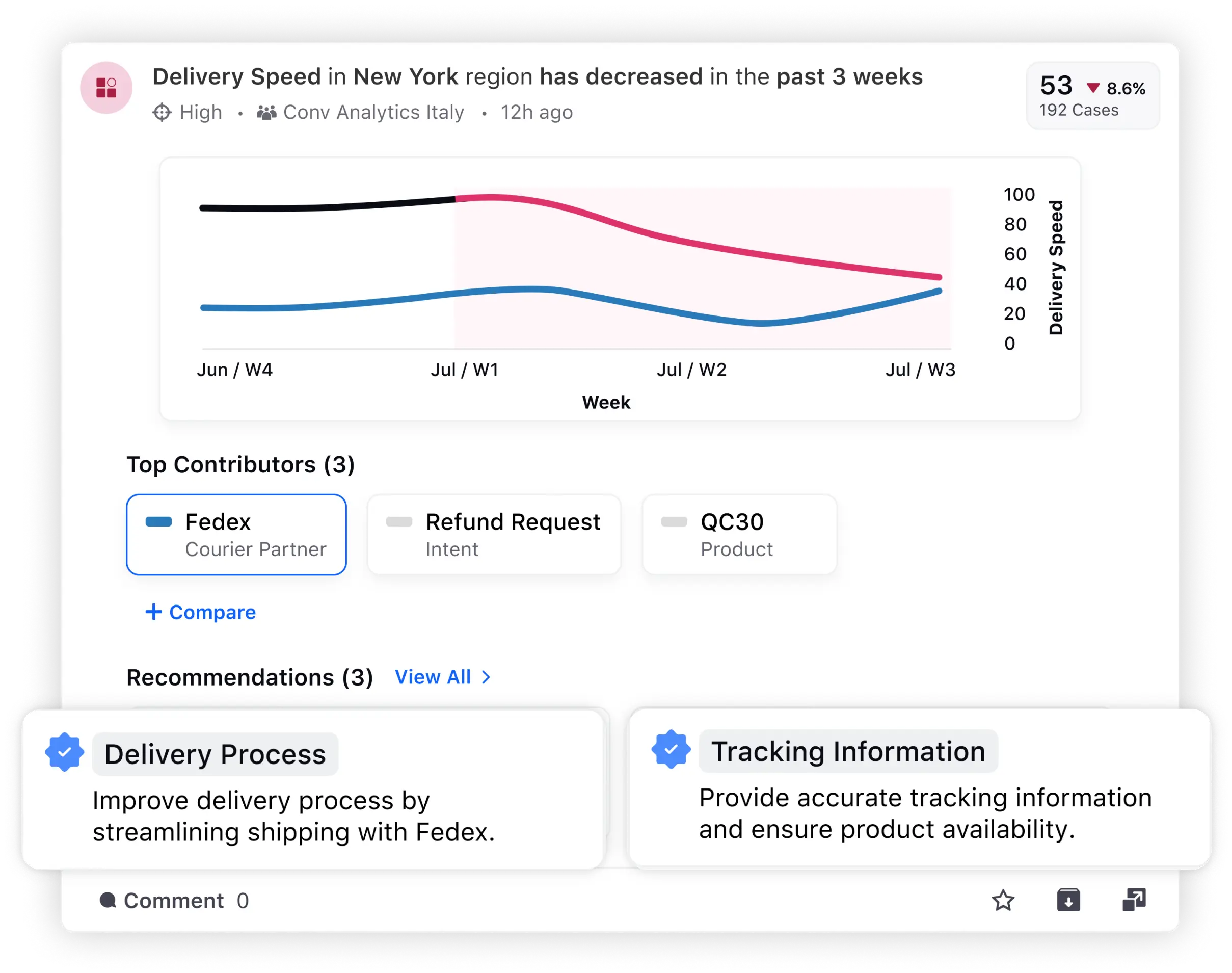 Insights and quality management with Sprinkrl AI+