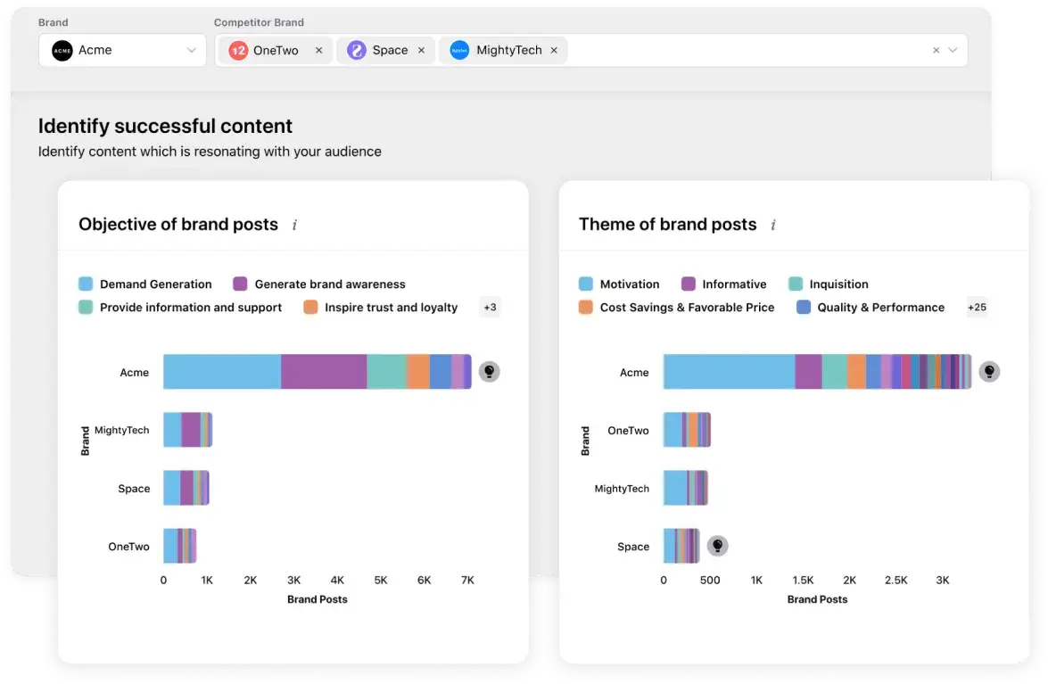 Sprinklr-s competitor analysis dashboard